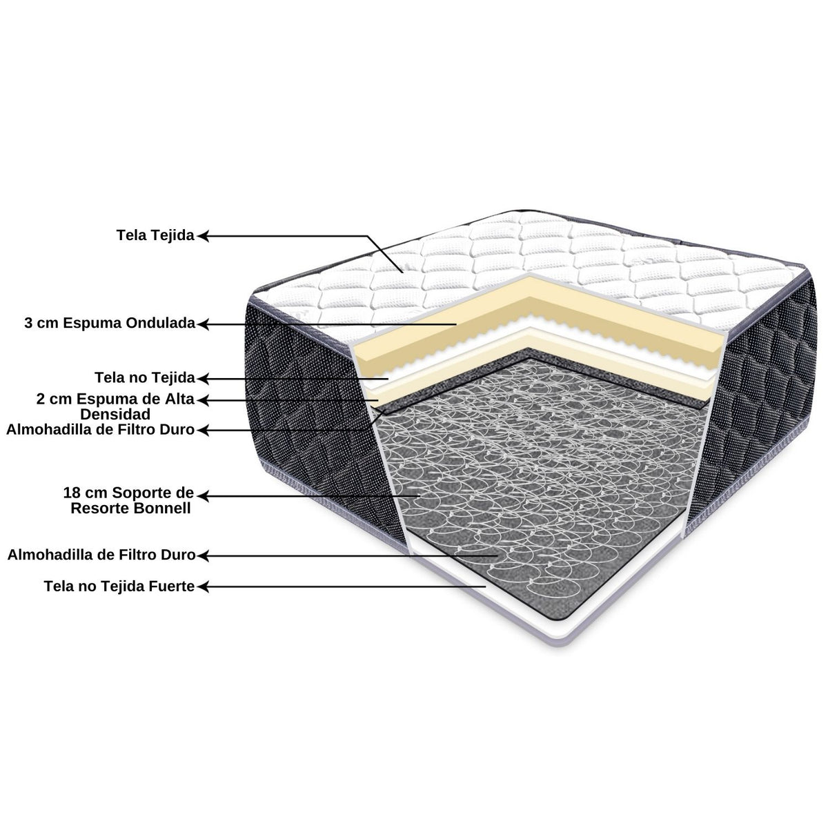 Colchón Comprimido Roller Resorte Bonnell 120x190x18